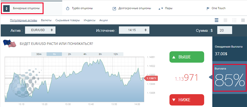 Экспирация стандартного бинарного опциона